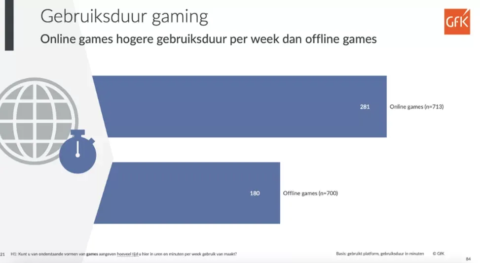 Gebruiksduur training uitleg