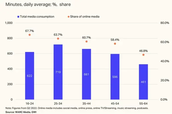 Gemiddelde shares in percentage