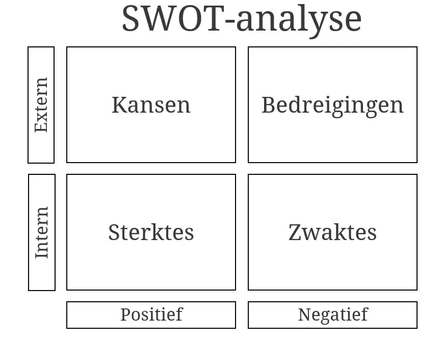 Model-SWOT