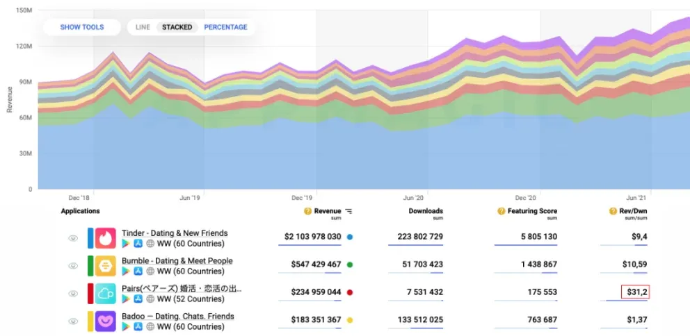 dating-app-graph