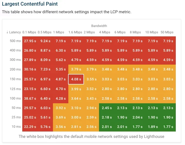 ICP latency