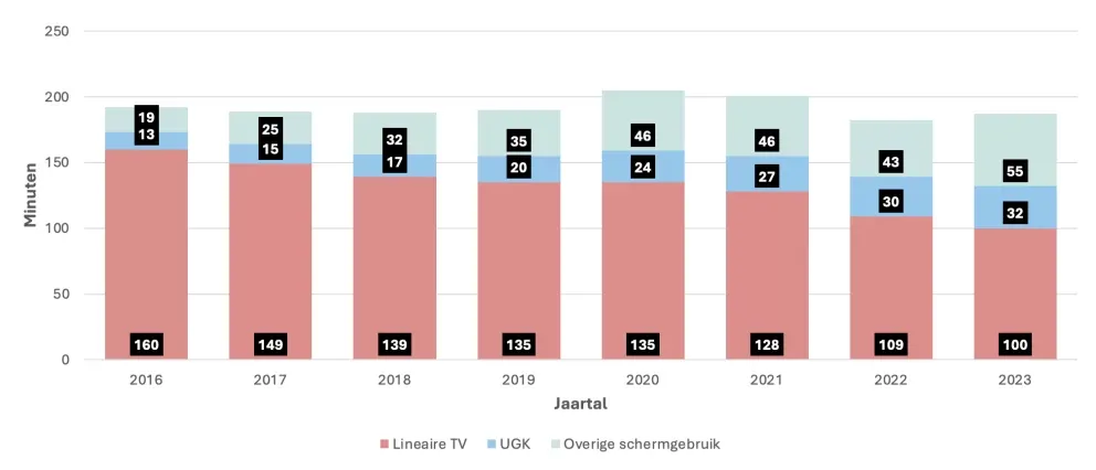 screen-time-graph