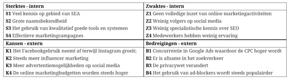 swot-description