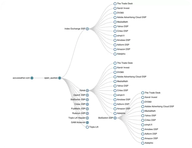ecosysteem nederland