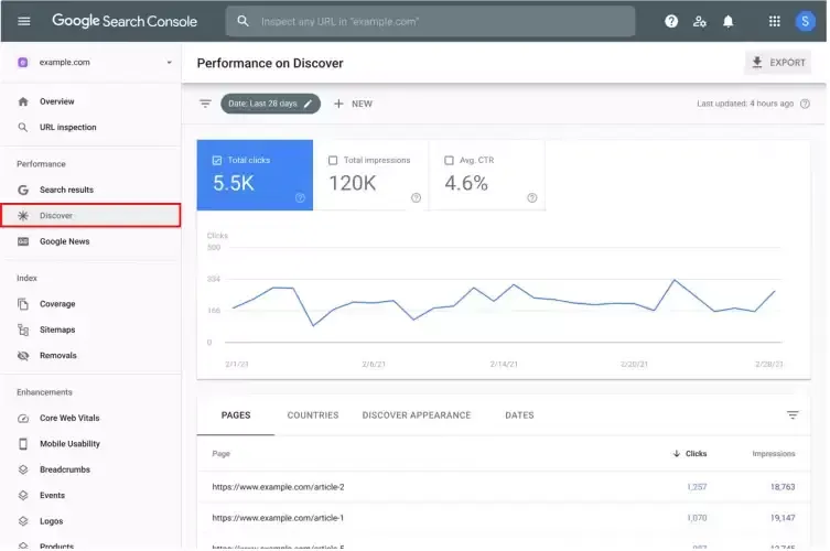 Google Discover meten