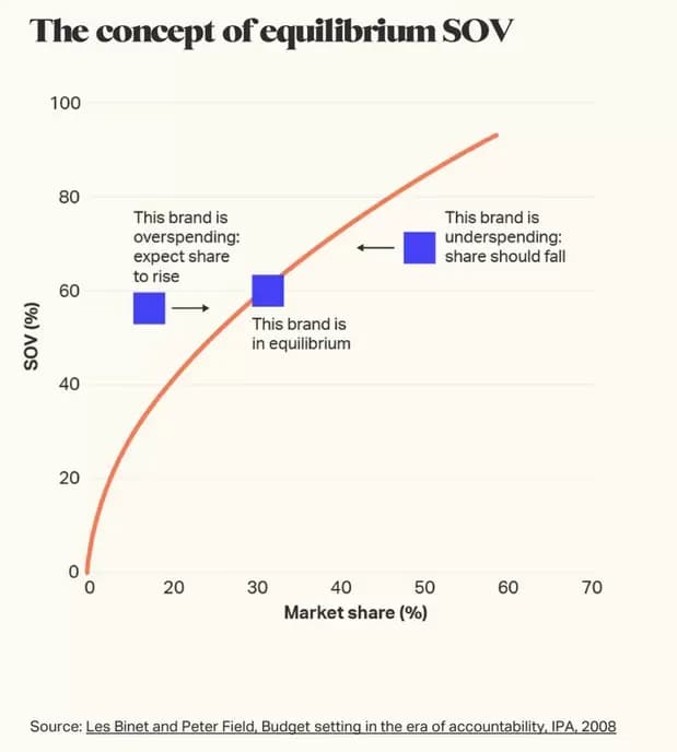 Afbeelding 'The concept of equilibrium SOV'