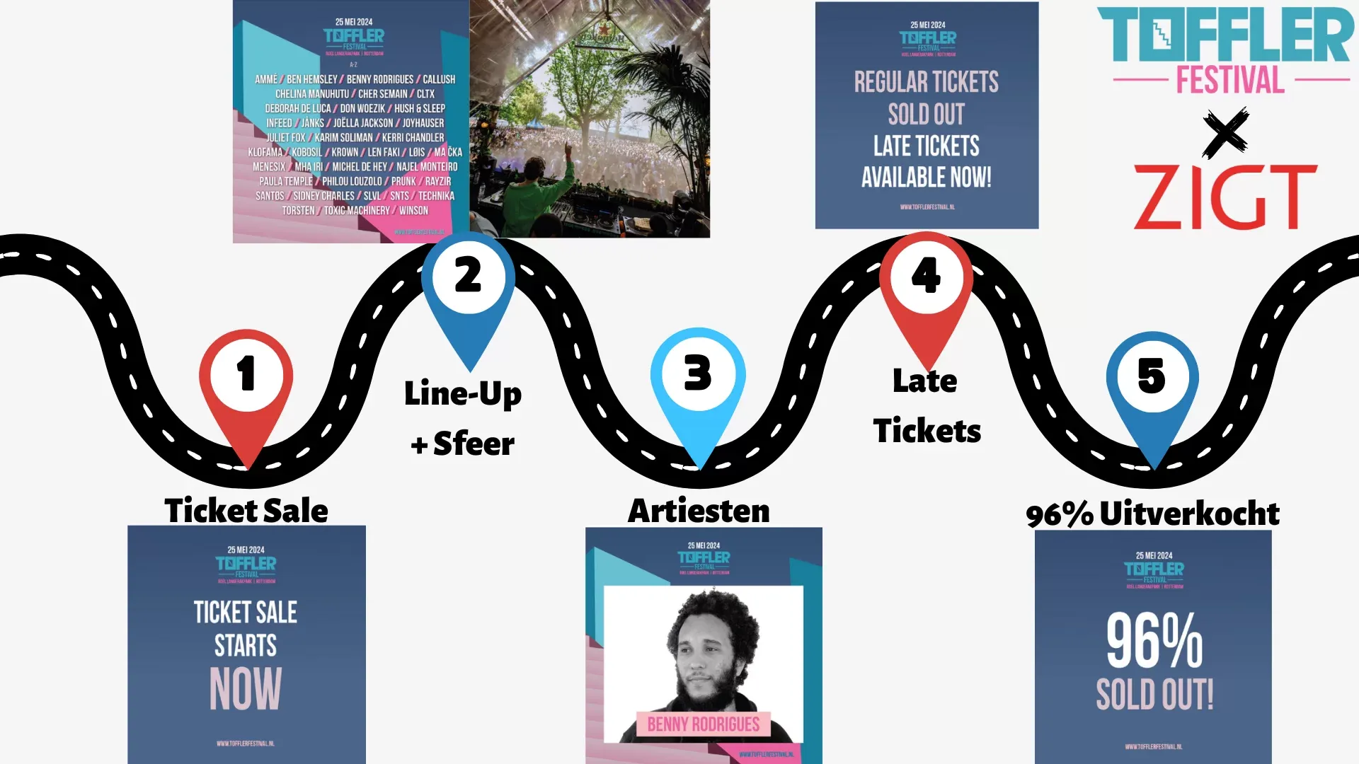 roadmap van campagne