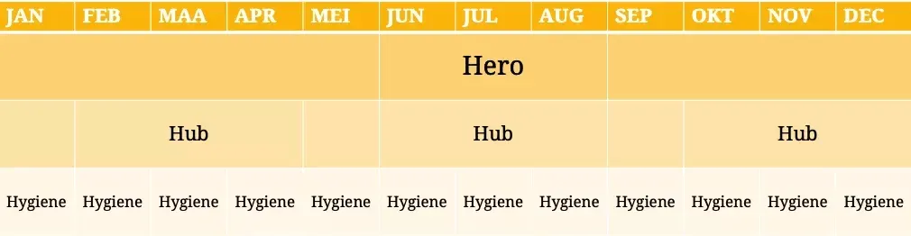 Uitleg van opbouw 3H-model