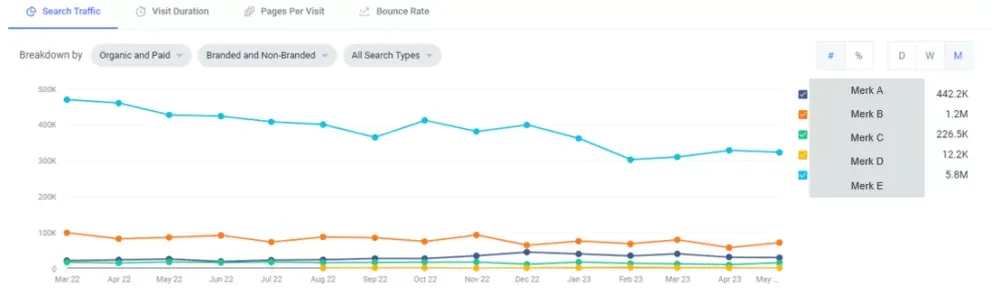 digital-media-landscape-graph