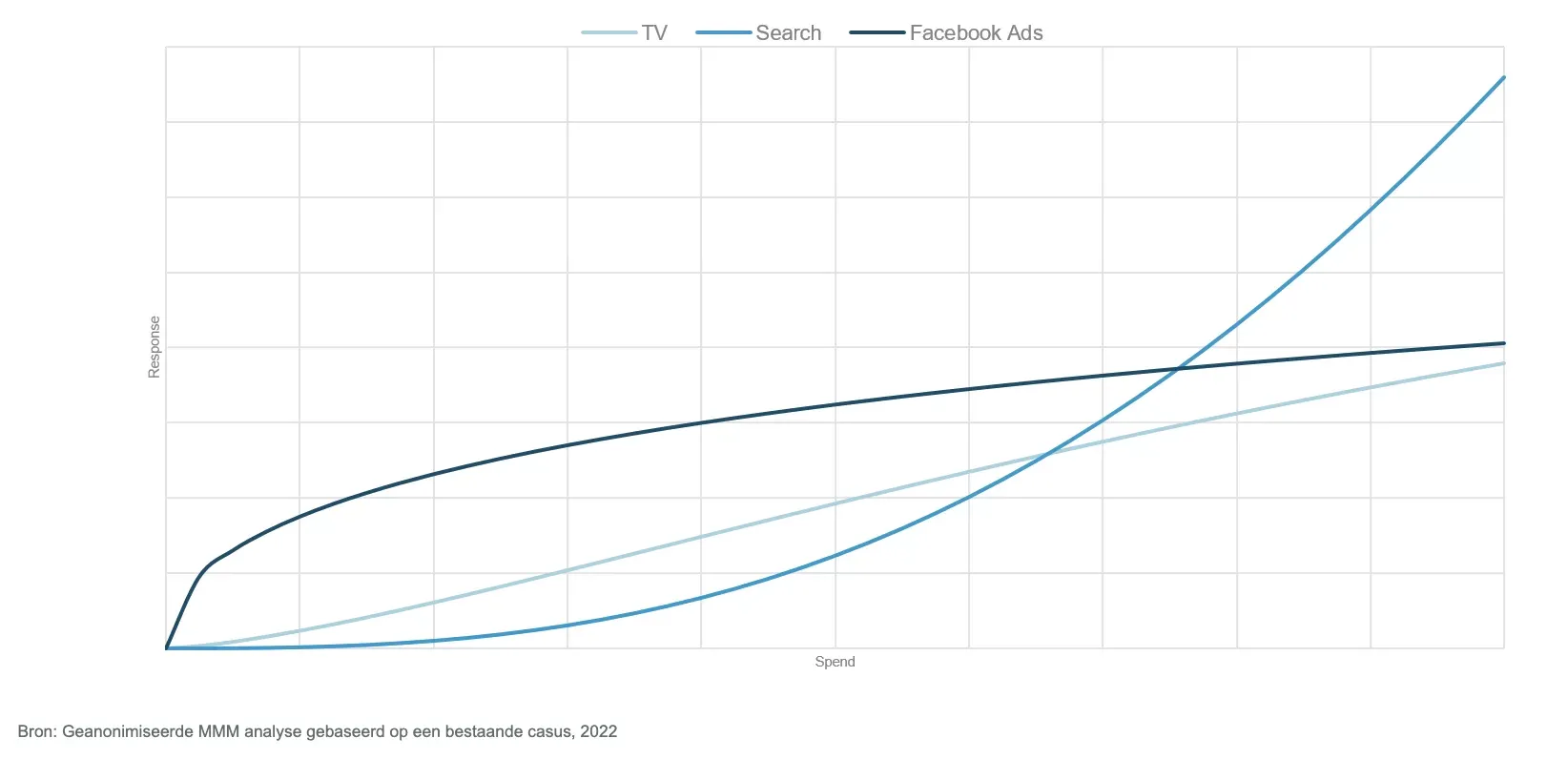 per-channel-graph-01