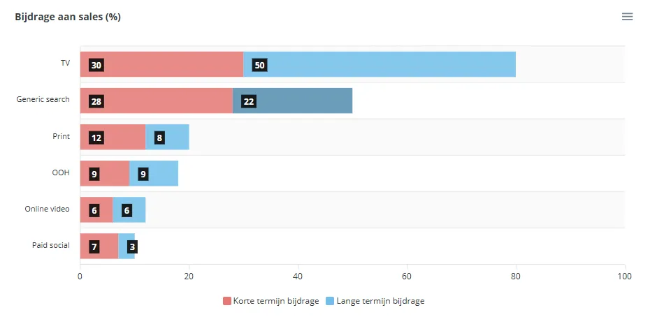 per-channel-graph-03