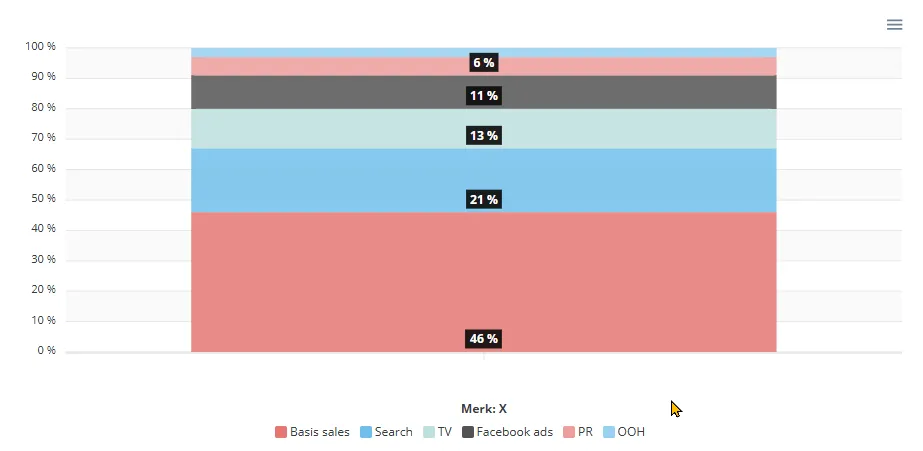 sales-contribution-per-channel