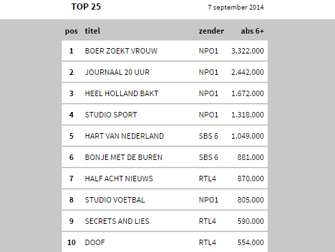 Kijkcijfer Top 25
