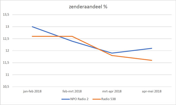 Zenderaandeel