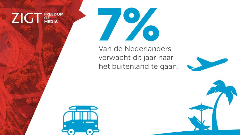 Vakantieplannen 2020