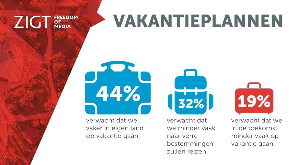 Vakantieplannen 2020
