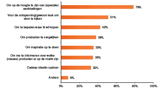 Folder onderzoek