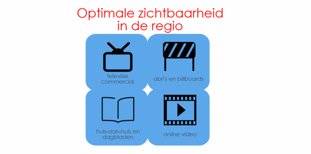 Campagne Zorg & Zekerheid