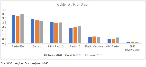 Ochtendspits