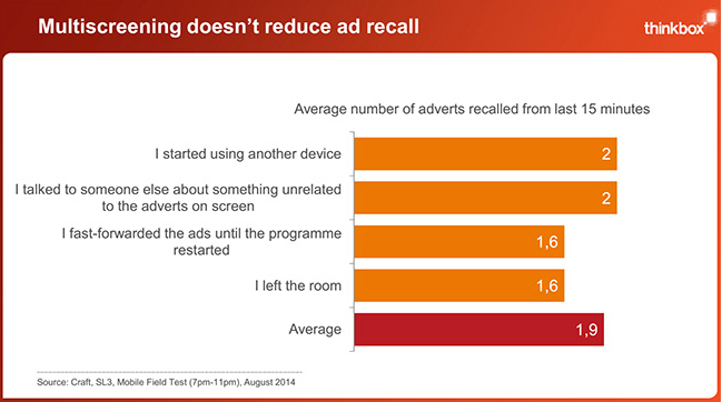 Reclamebeleving