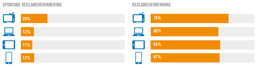 Reclamebeleving