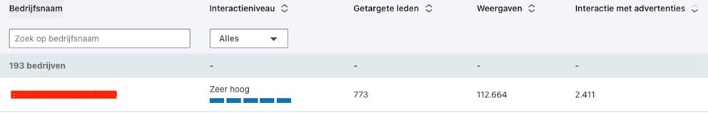 Consistente aanpak